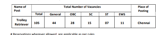 Airport vacancy list