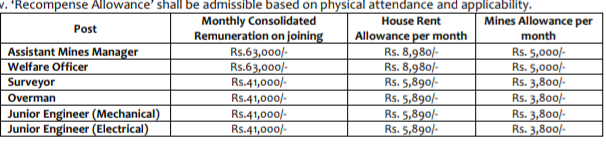 WBPDCL salary chart