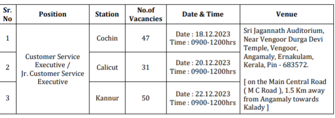 Airport authority interview Venue