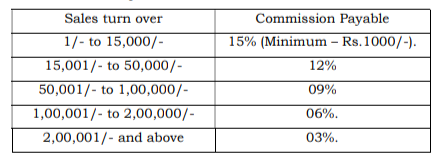 Railway Halt Contractor post salary chart