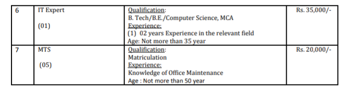 BECIL recruitment 2024 MTS salary chart