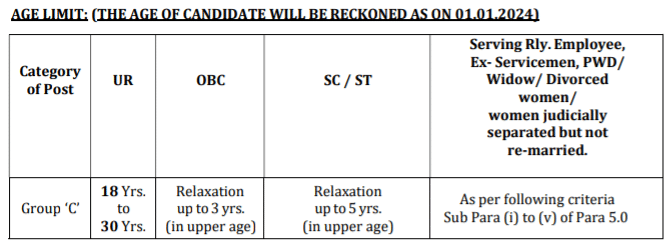 Kolkata metro recruitment age chart