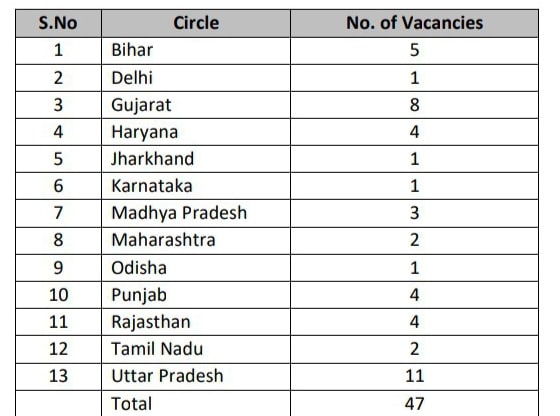 India Post Payments Bank State wise Recruitment Locations and Number of Vacancies