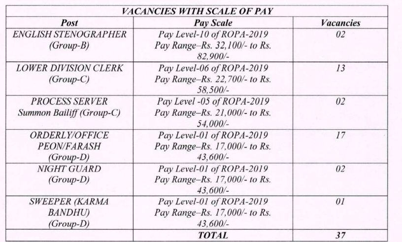 West Bengal district court recruitment post details and Sallary