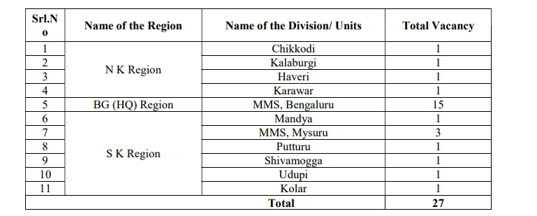 Post office ordinary gard Job locations