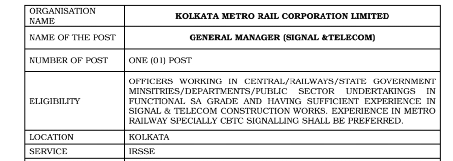 Kolkata metro post Names 