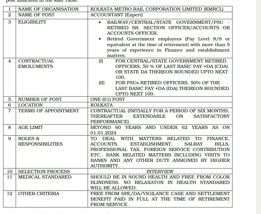 Kolkata metro vacancy details