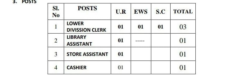 Category wise post name and vacancy list of Adapith Annada Polytechnic College, Dakshineshwar
