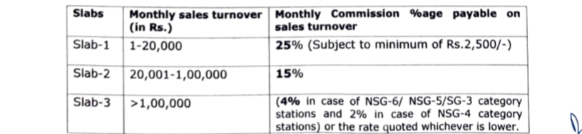 Railway STBA commission details