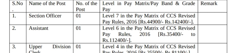 Forest department Post Name