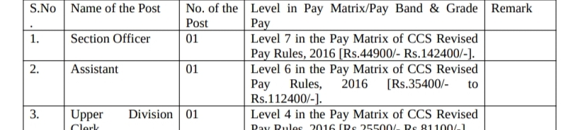 Forest department Post Name