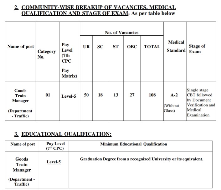 Railway goods train manager post details
