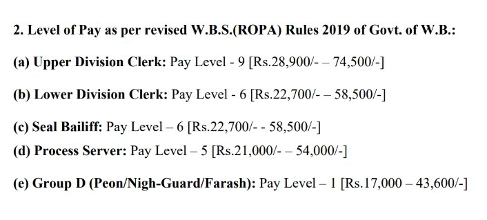 Salary chart