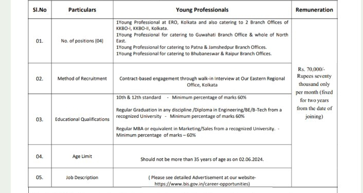 BIS Job Recruitment
