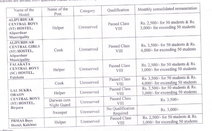 Salary details