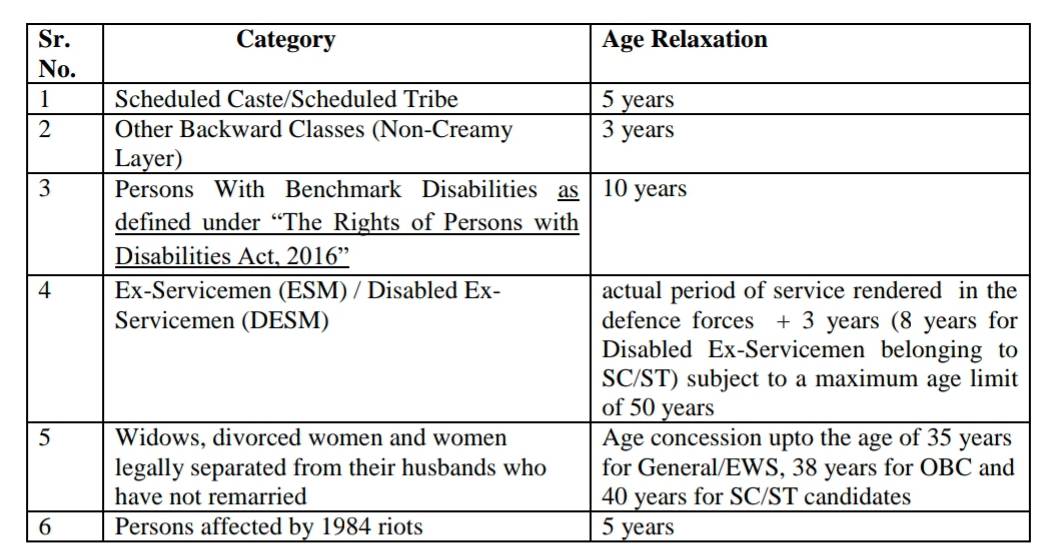 Age Limit 