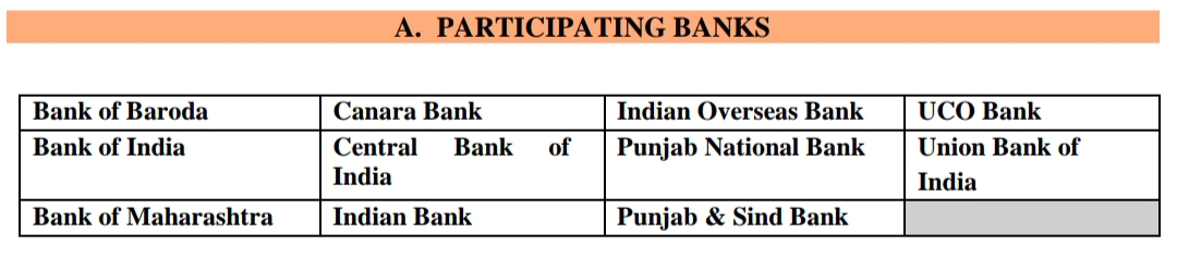 Bank name