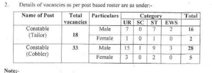 ITBP Post
