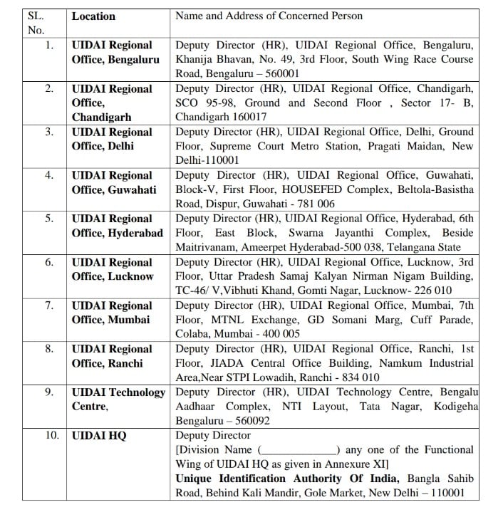 UIDAI internship Job location