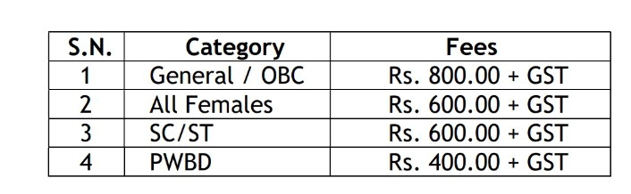 Union Bank Apprentice exam fees