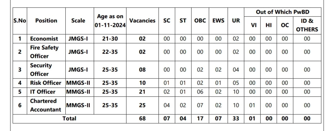 UCO Bank specialist officer