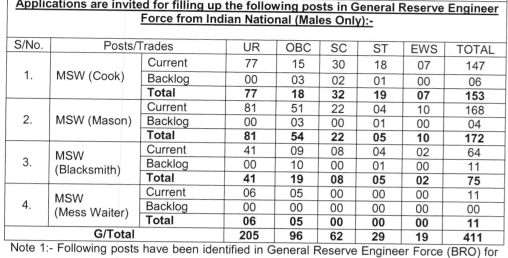 Post details