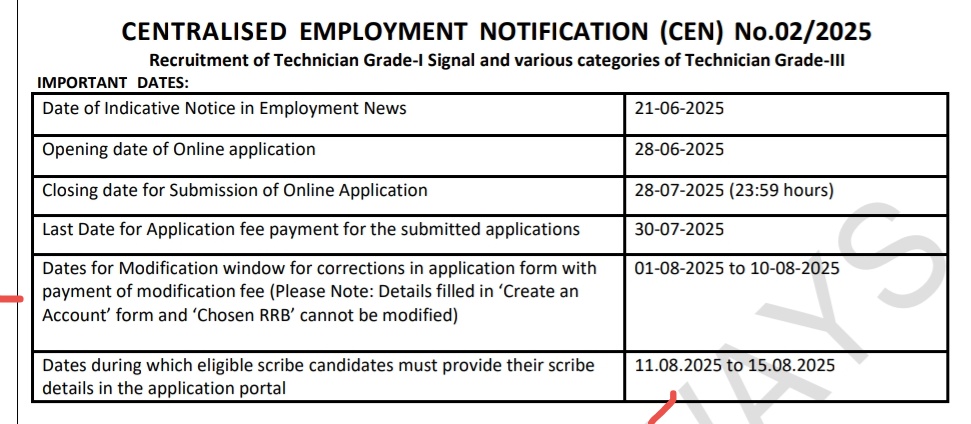 RRB technician recruitment