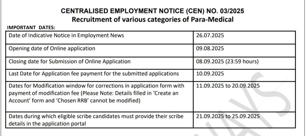 Railway paramedical staff recruitment last date