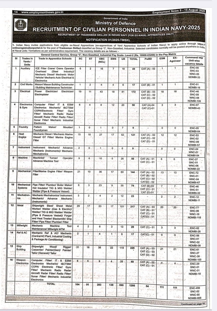 Indian Navy recruitment