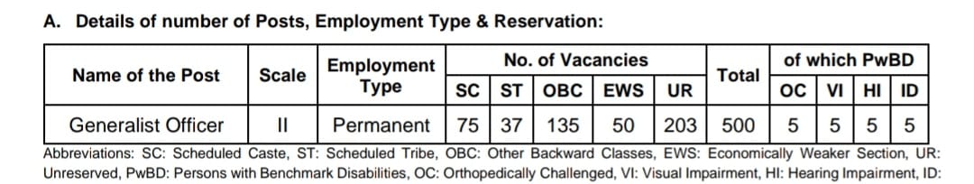 Bank of Maharashtra post details