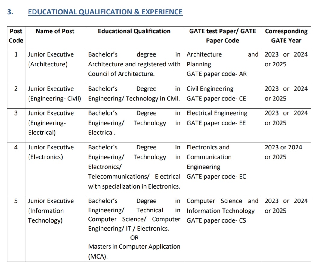 AAI recruitment 