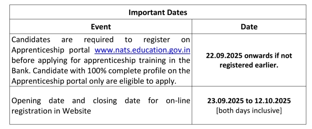 Last date for apply