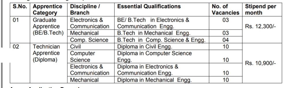 DRDO 